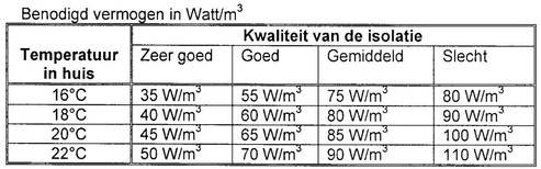 Oorspronkelijk bronbeeld bij Bereken de warmteverliezen van een huis