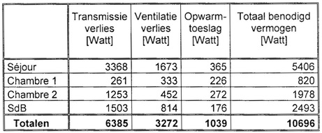 Oorspronkelijk bronbeeld bij Bereken de warmteverliezen van een huis