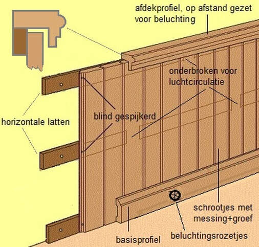 Oorspronkelijk bronbeeld bij Binnenafwerking van vochtige muren
