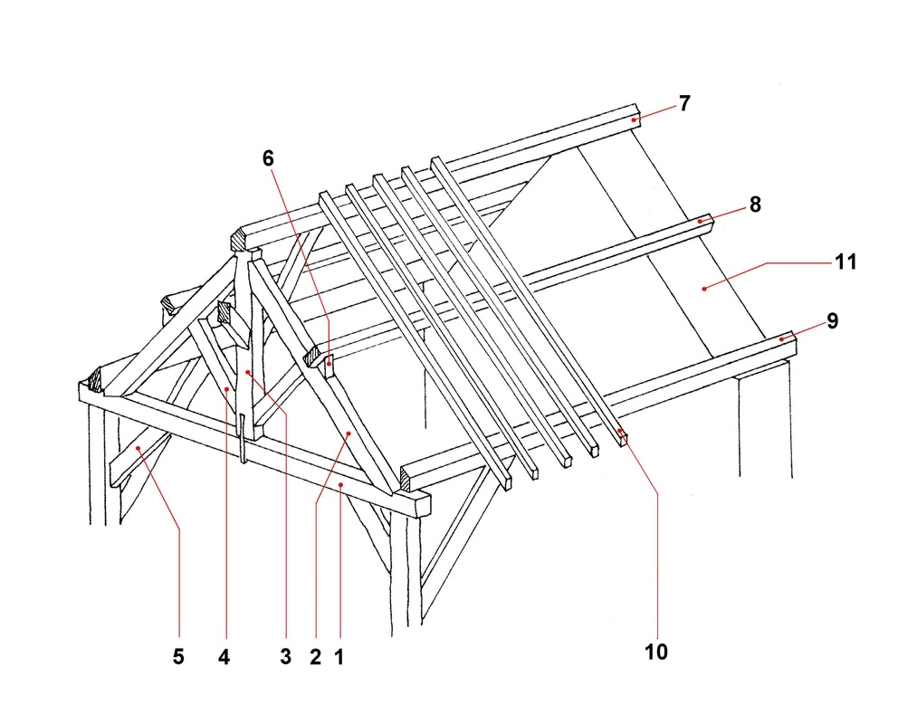 Oorspronkelijk bronbeeld bij Dakconstructies