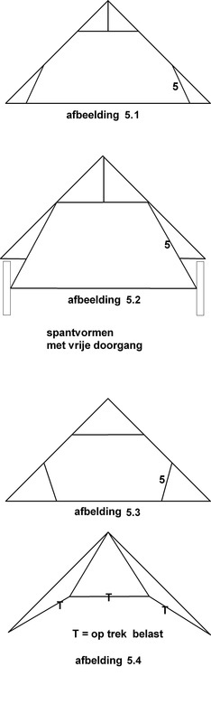 Oorspronkelijk bronbeeld bij Dakconstructies