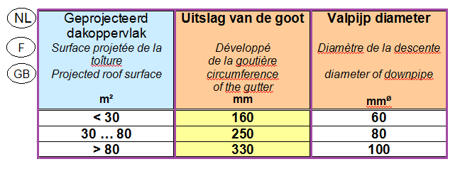 Oorspronkelijk bronbeeld bij Dakgoten