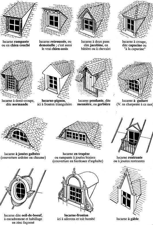 Oorspronkelijk bronbeeld bij Dakkapellen (des lucarnes)