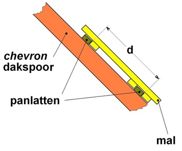 Oorspronkelijk bronbeeld bij Dakpanmodellen