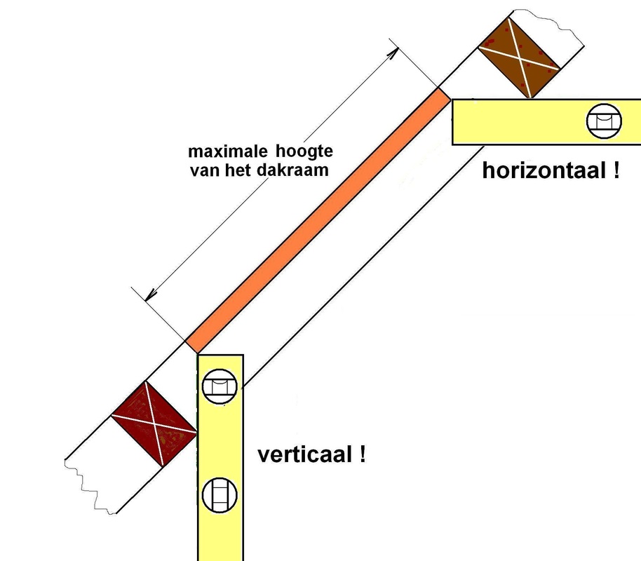 Oorspronkelijk bronbeeld bij Plaatsing in een modern dak