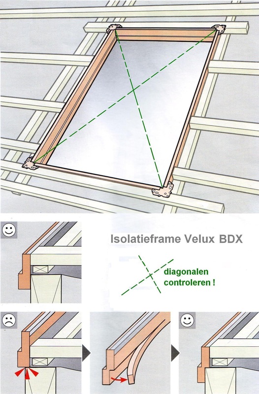 Oorspronkelijk bronbeeld bij De plaatsing zelf
