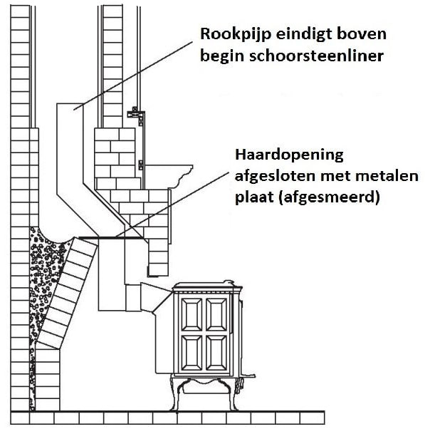 Oorspronkelijk bronbeeld bij De keuze van een verwarmingssysteem