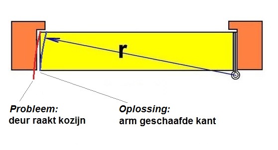 Oorspronkelijk bronbeeld bij Deuren sluitend maken