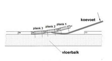 Oorspronkelijk bronbeeld bij Eén vloerplank vervangen
