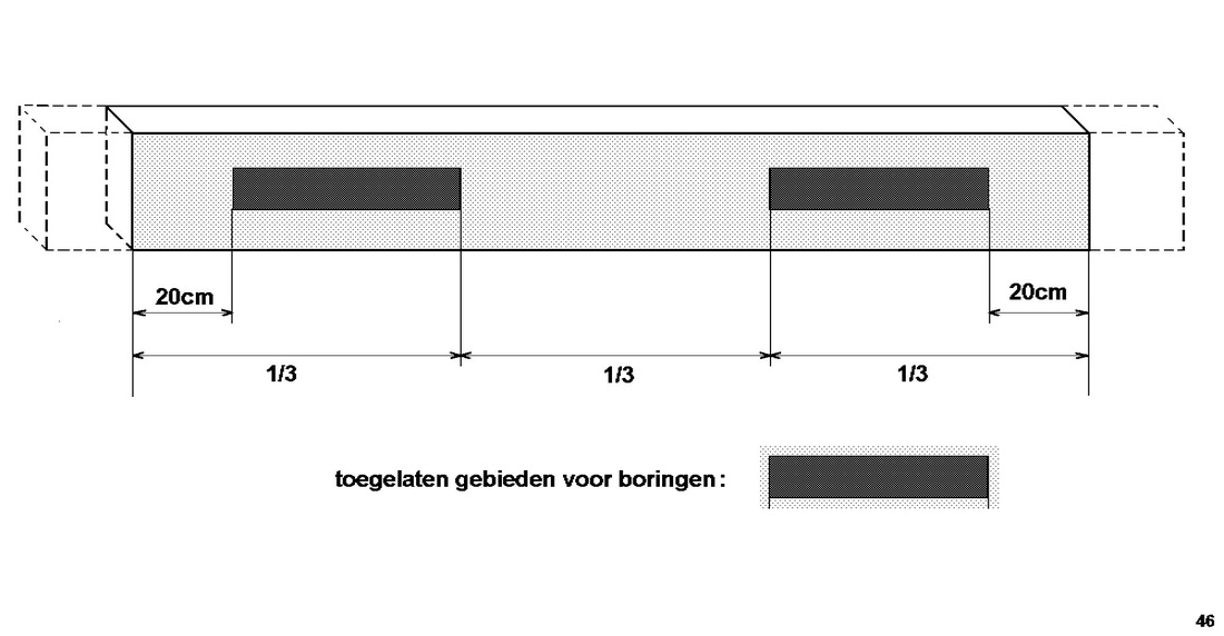 Oorspronkelijk bronbeeld bij Een vloer verstevigen