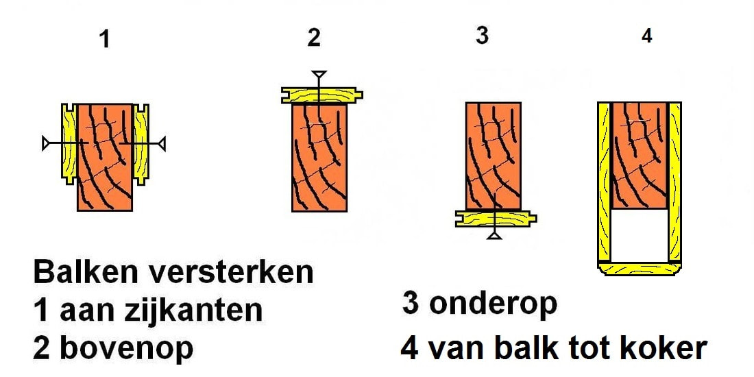 Oorspronkelijk bronbeeld bij Een vloer verstevigen