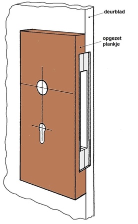 Oorspronkelijk bronbeeld bij Hang- en sluitwerk