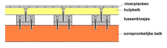 Oorspronkelijk bronbeeld bij Isolatie van een niet-bewoonde zolder