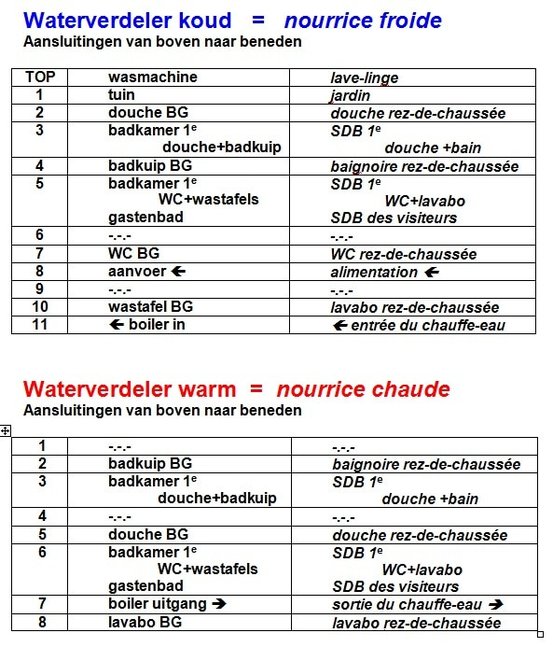 Oorspronkelijk bronbeeld bij Leggen van het huiswaternet