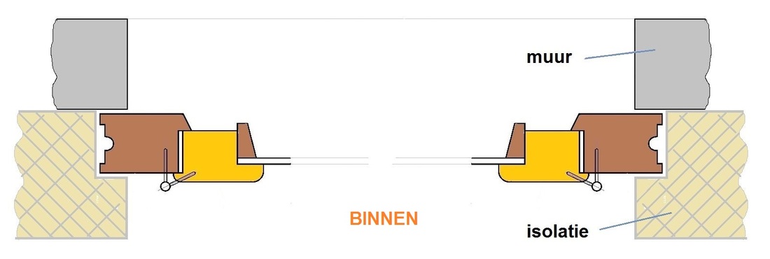 Oorspronkelijk bronbeeld bij Nieuwe ramen plaatsen