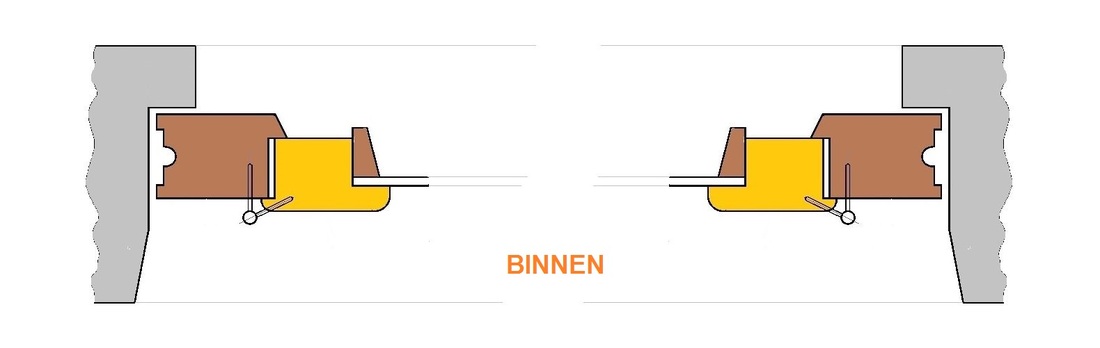 Oorspronkelijk bronbeeld bij Nieuwe ramen plaatsen