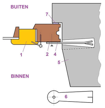 Oorspronkelijk bronbeeld bij Nieuwe ramen plaatsen