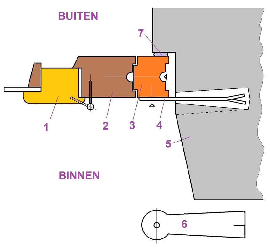Oorspronkelijk bronbeeld bij Nieuwe ramen plaatsen