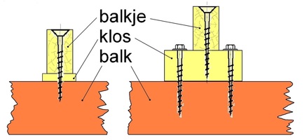 Oorspronkelijk bronbeeld bij Opdekvloeren