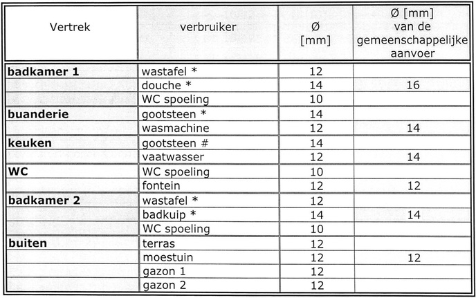Oorspronkelijk bronbeeld bij Plan je huiswaternet