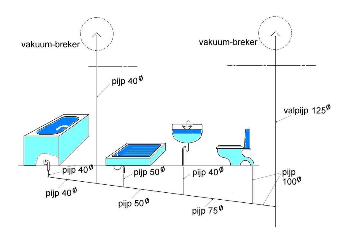 Oorspronkelijk bronbeeld bij Riolering plannen