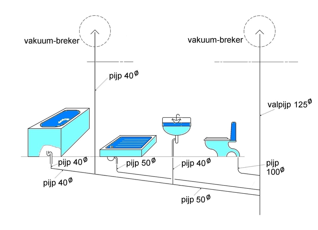 Oorspronkelijk bronbeeld bij Riolering plannen