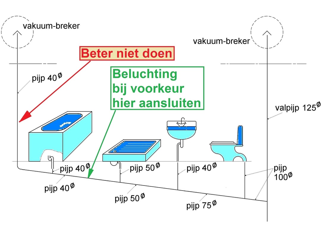 Oorspronkelijk bronbeeld bij Riolering plannen
