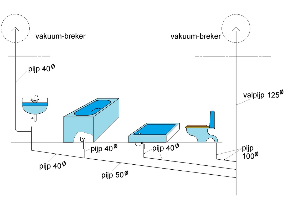 Oorspronkelijk bronbeeld bij Riolering plannen
