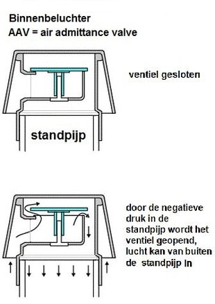 Oorspronkelijk bronbeeld bij Riolering plannen