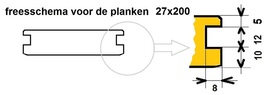 Oorspronkelijk bronbeeld bij Schuurdeuren