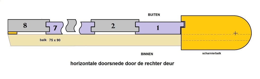 Oorspronkelijk bronbeeld bij Schuurdeuren