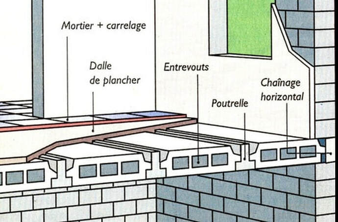 Oorspronkelijk bronbeeld bij Systeemvloeren van poutrelles et hourdis