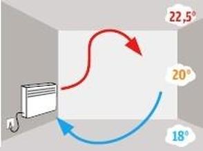 Oorspronkelijk bronbeeld bij Technische kanten van warmtehuishouding