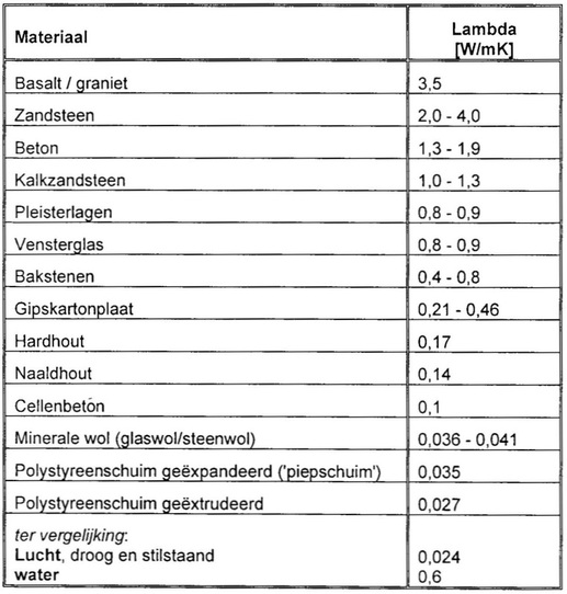 Oorspronkelijk bronbeeld bij Technische kanten van warmtehuishouding