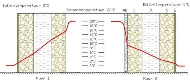 Oorspronkelijk bronbeeld bij Technische kanten van warmtehuishouding