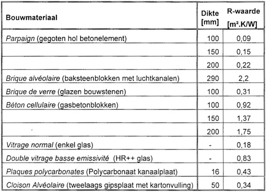 Oorspronkelijk bronbeeld bij Technische kanten van warmtehuishouding