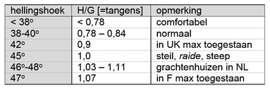 Oorspronkelijk bronbeeld bij Trappen