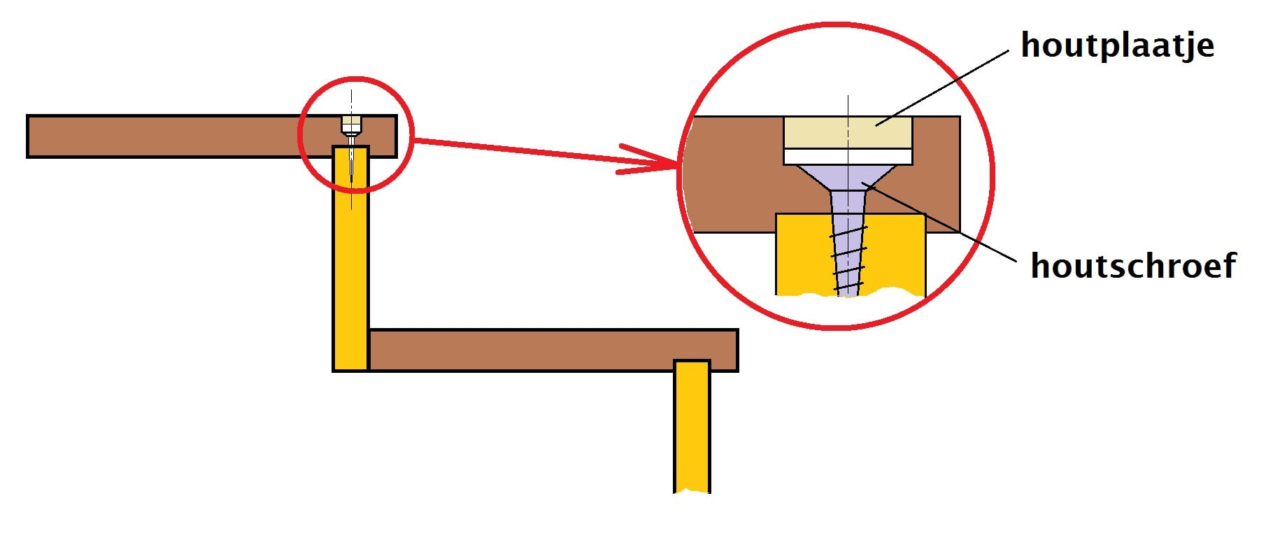 Oorspronkelijk bronbeeld bij Trappen