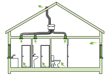Oorspronkelijk bronbeeld bij Ventilatie met warmteterugwinning