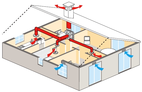 Oorspronkelijk bronbeeld bij Ventilatie met warmteterugwinning