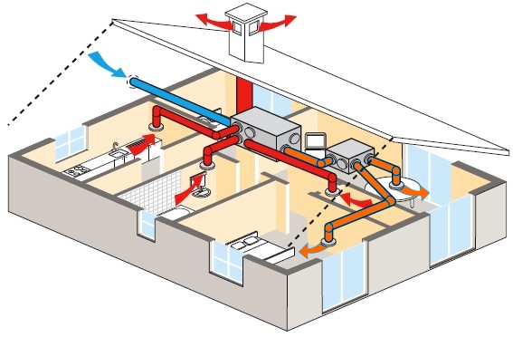 Oorspronkelijk bronbeeld bij Ventilatie met warmteterugwinning
