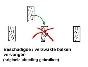 Oorspronkelijk bronbeeld bij Vloeren met Lewisplaten