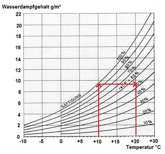 Oorspronkelijk bronbeeld bij Vochtproblemen: aandachtspunten en theorie