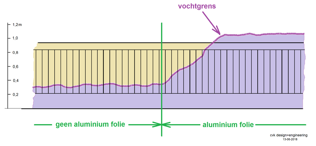 Oorspronkelijk bronbeeld bij Vochtproblemen oplossen