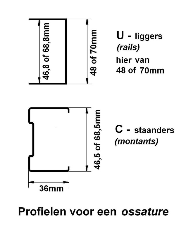 Afb. 1 · U- en C-profielen voor een ossature