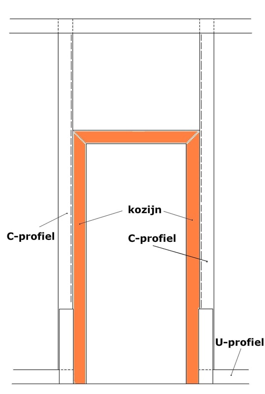 Afb. 6 · Deurkozijn tussen C-profielen