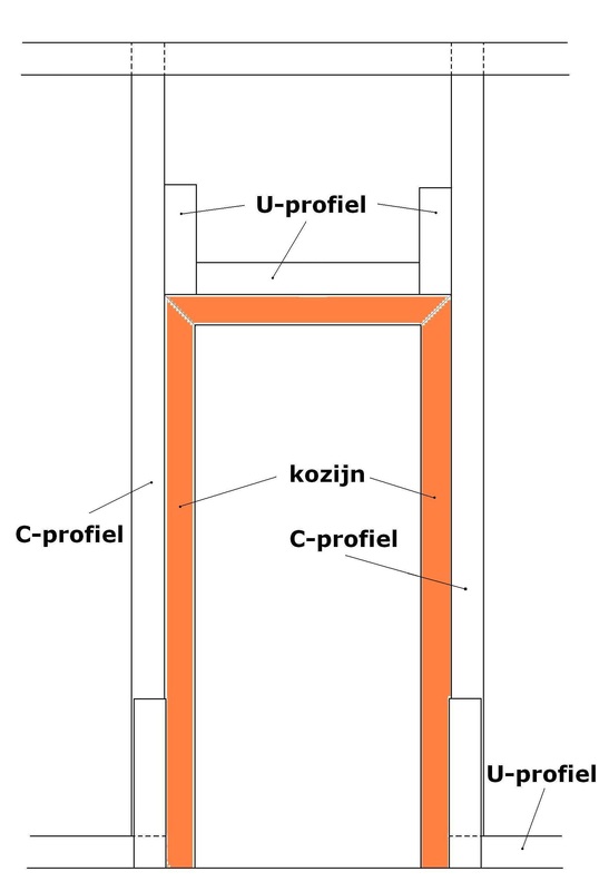 Afb. 7 · U-profiel boven het deurkozijn