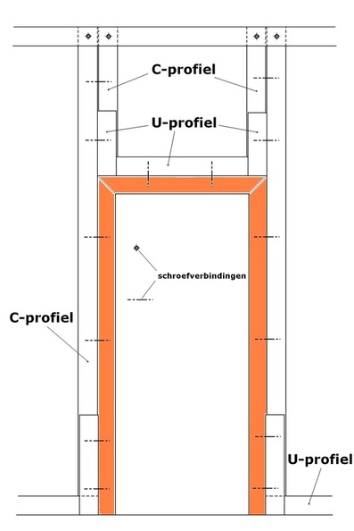 Afb. 8 · Schroefpatroon rond een deuropening