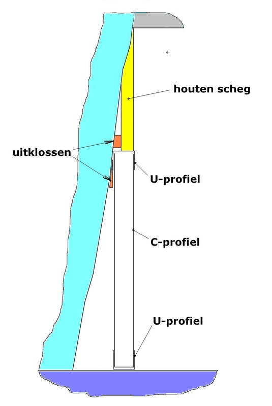 Afb. 15 · Regelwerk bij een schuin dak