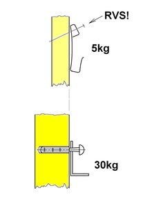 Afb. 43 · Belastingen aan een gipskartonwand